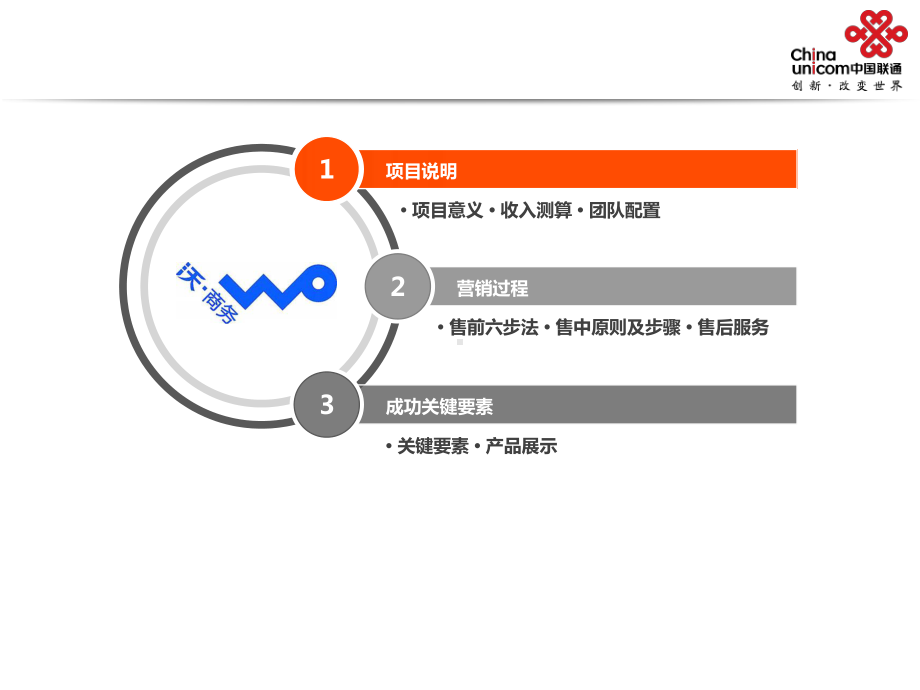 智慧政务销售流程课件.ppt_第3页