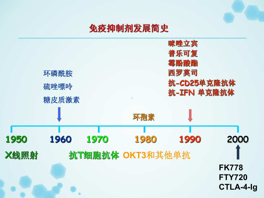 最新免疫抑制剂-汇总课件.ppt_第2页