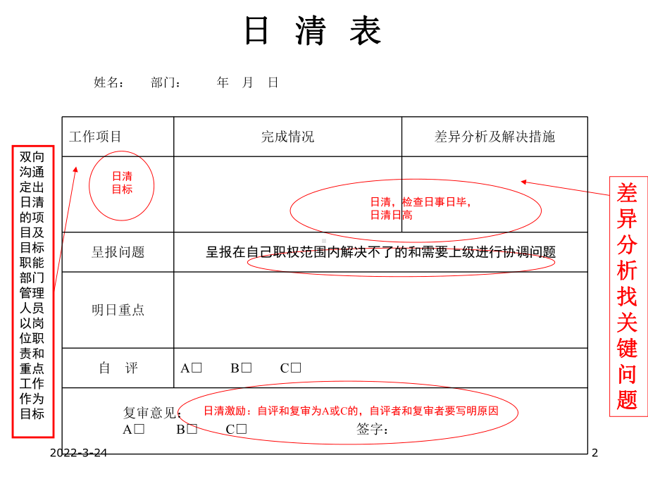 日清表填写说明概述课件.ppt_第2页