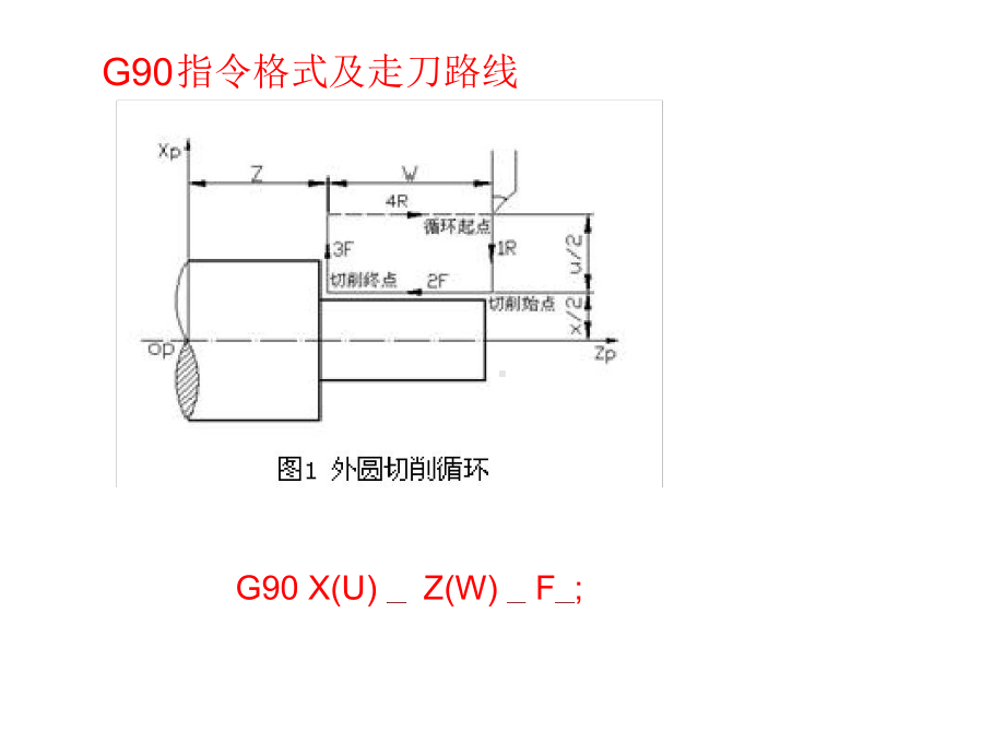 数控车循环指令讲解课件.ppt_第3页