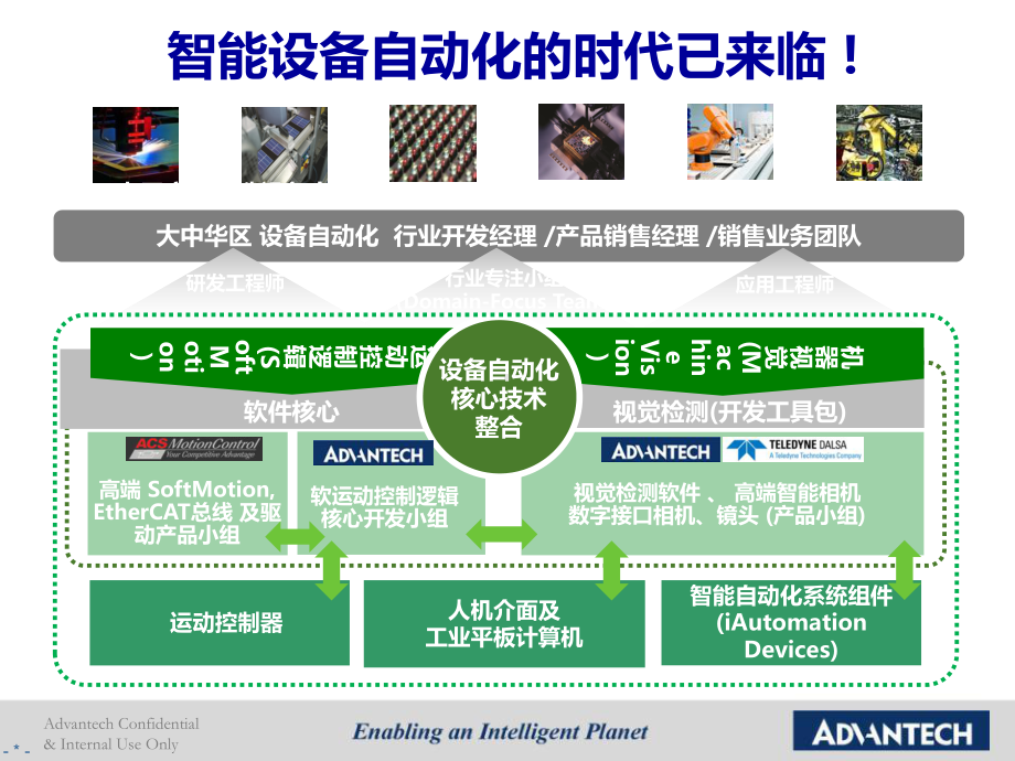 机器视觉工业检测方案课件.ppt_第2页