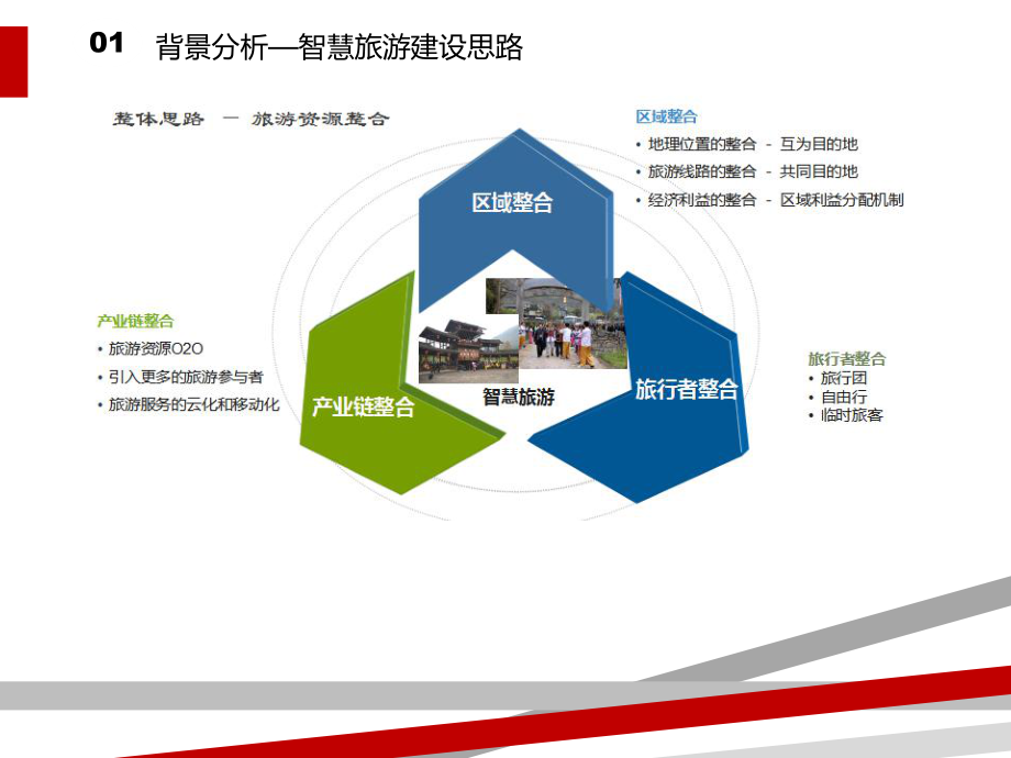 智慧旅游建设规划方案课件.ppt_第3页