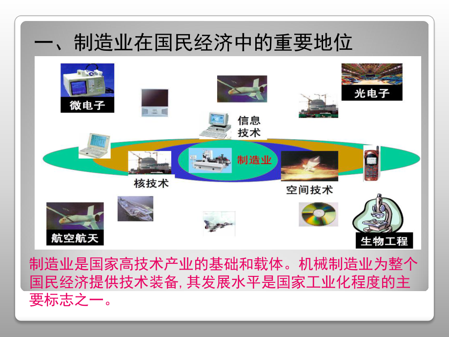 数字化设计与制造方案课件.ppt_第2页