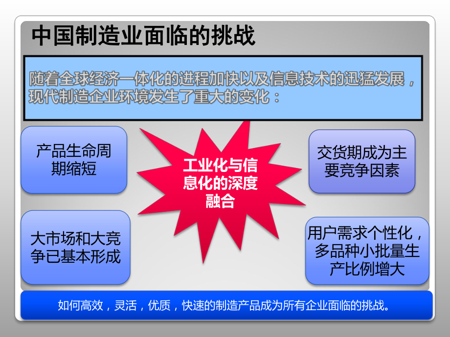 数字化设计与制造方案课件.ppt_第3页