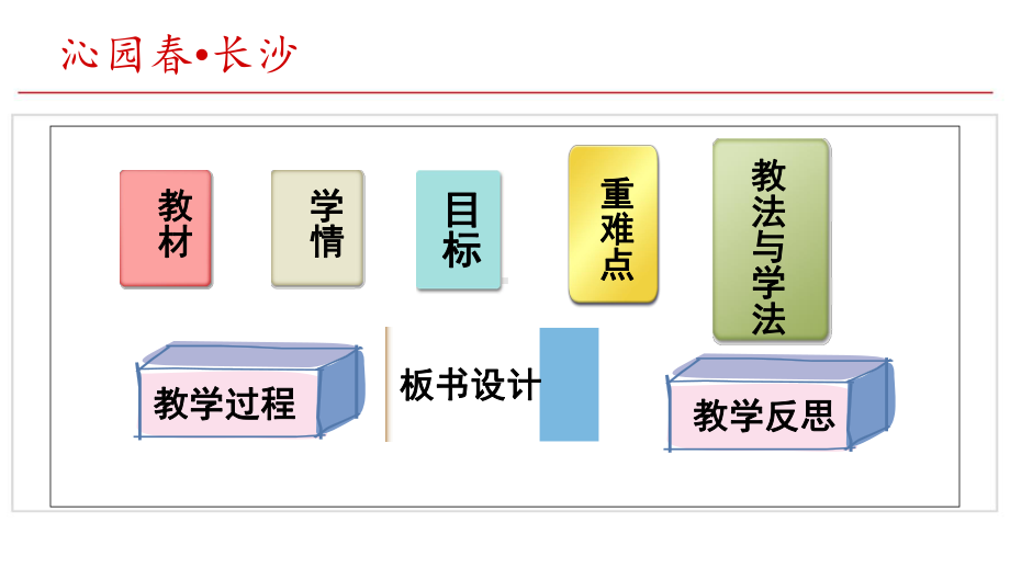 最新沁园春长沙说课稿ppt课件.ppt_第2页