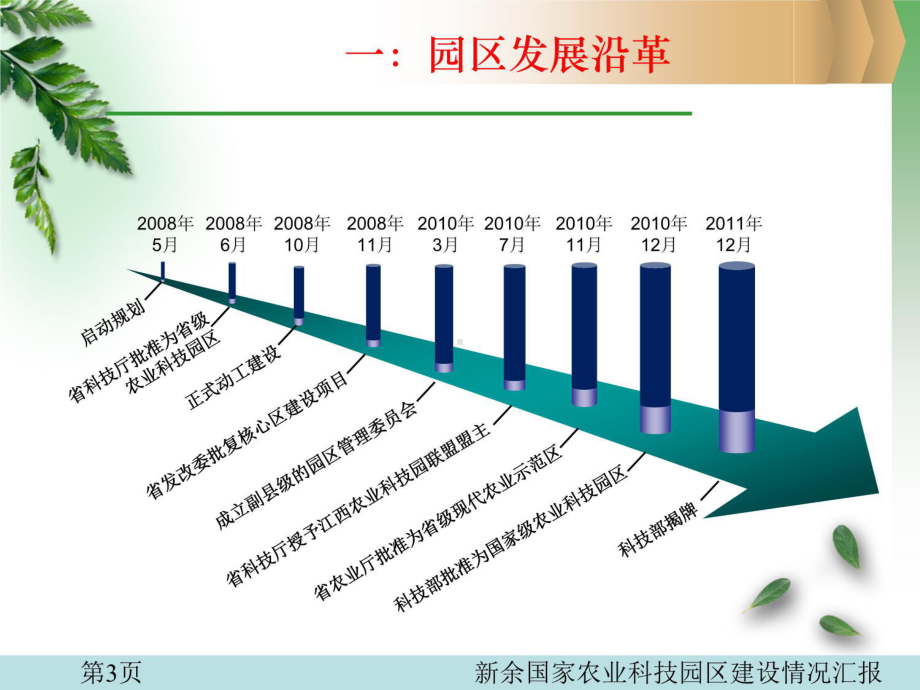 新余国家农业科技园建设情况汇报课件.ppt_第3页