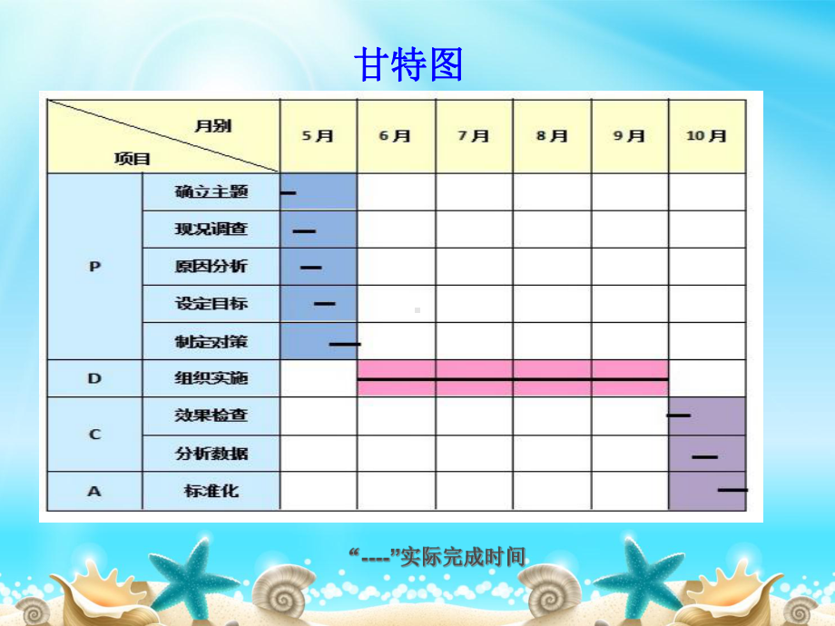 提高内镜清洗消毒质量PDCA课件.ppt（22页）_第3页