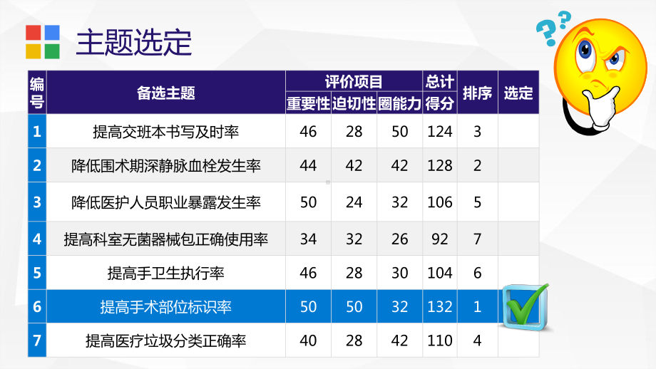 提高手术部位标识率课件.pptx（37页）_第3页