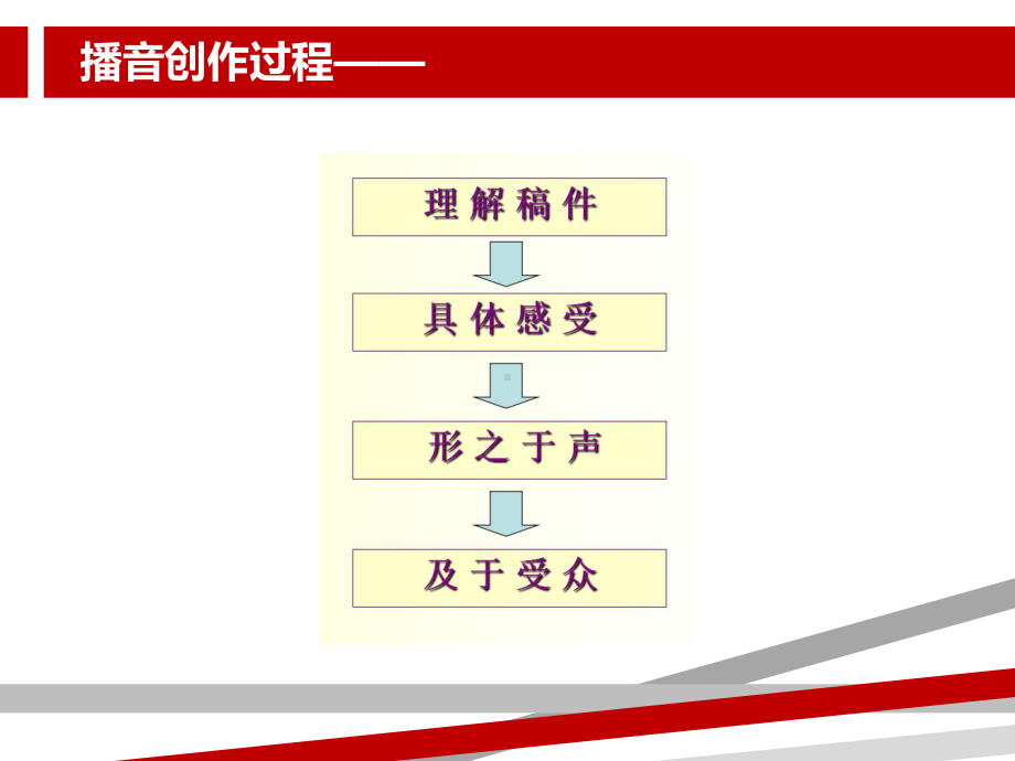 播音主持内部技巧情景再现课件.ppt（70页）_第2页