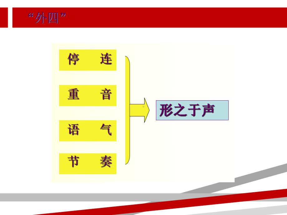 播音主持内部技巧情景再现课件.ppt（70页）_第3页