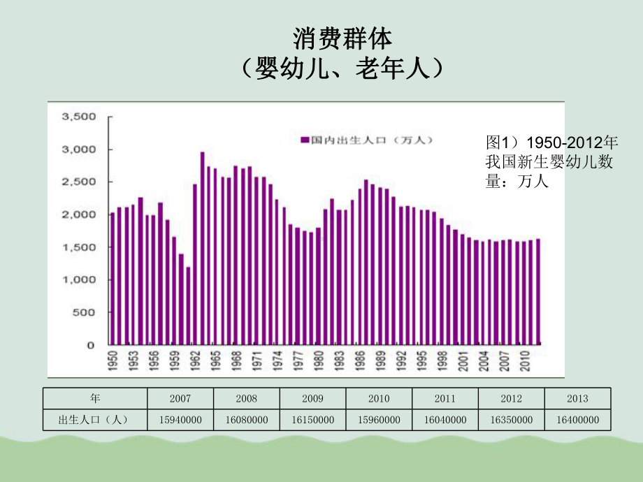 果泥市场调研报告(PPT-32页)课件.ppt_第3页