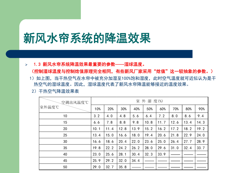 新风水帘系统在通讯机房的应用2课件.ppt_第3页