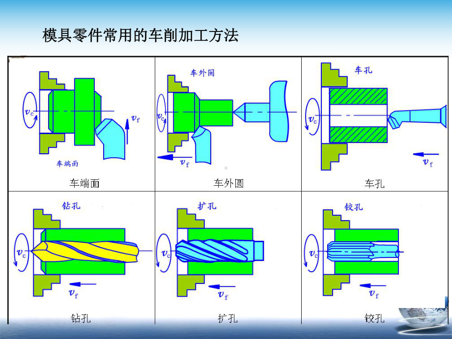 机械加工成形工艺课件.ppt_第3页