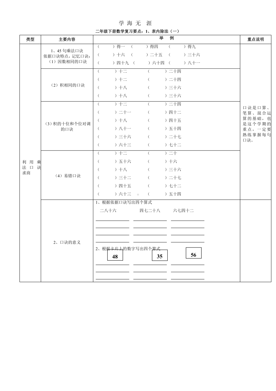 新人教版二年级下册数学期末总复习提纲、知识要点及练习题(2020年整理).pptx课件.pptx_第1页