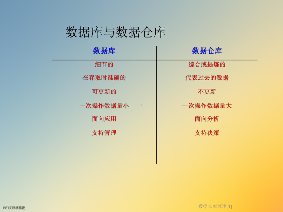 数据仓库概述[1]课件.ppt_第3页