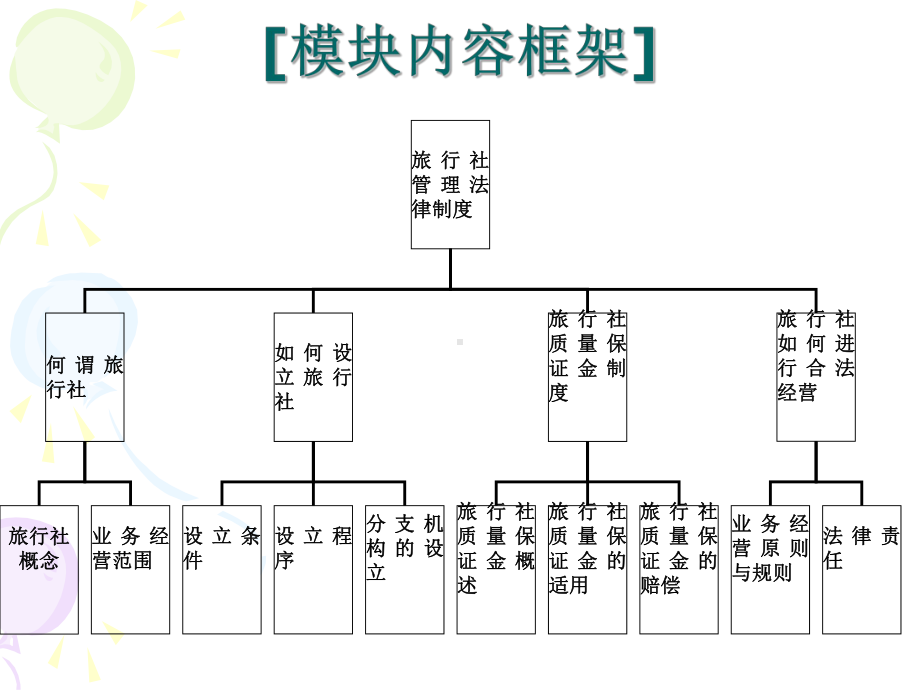 旅行社的设立课件.ppt_第2页