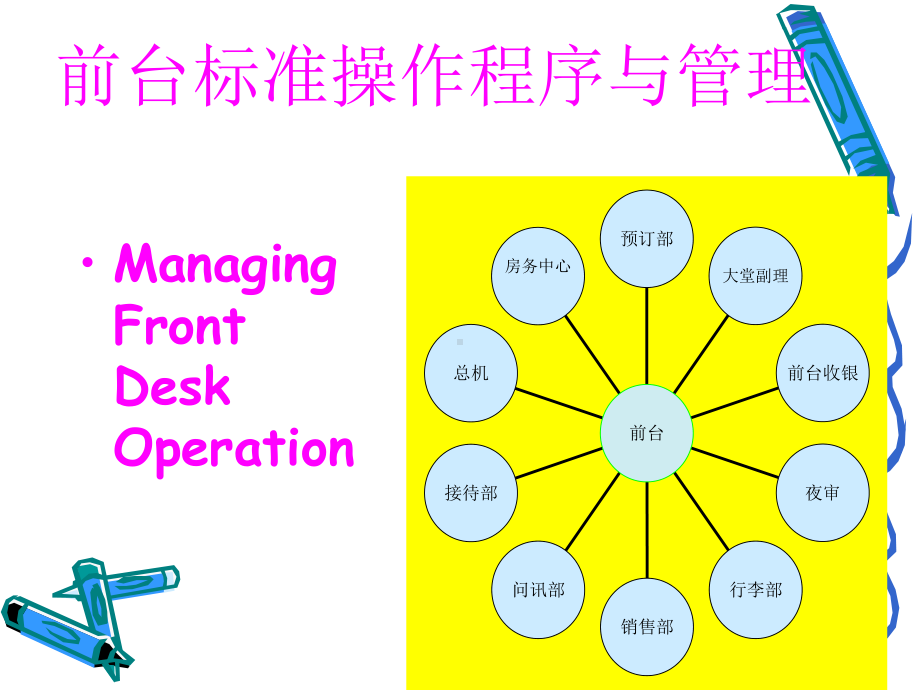 星级大酒店前厅部培训资料-精品课件.ppt_第2页