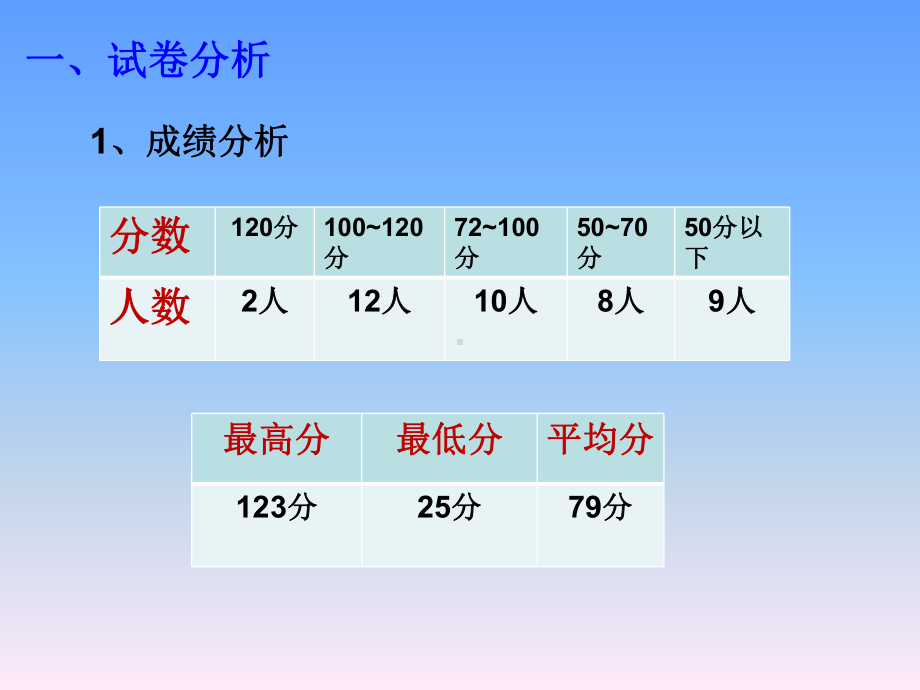 数学试卷讲评课公开课课件.ppt_第2页