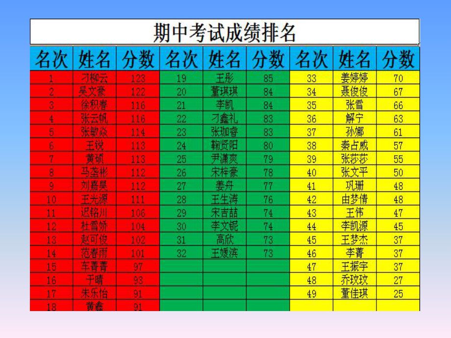 数学试卷讲评课公开课课件.ppt_第3页