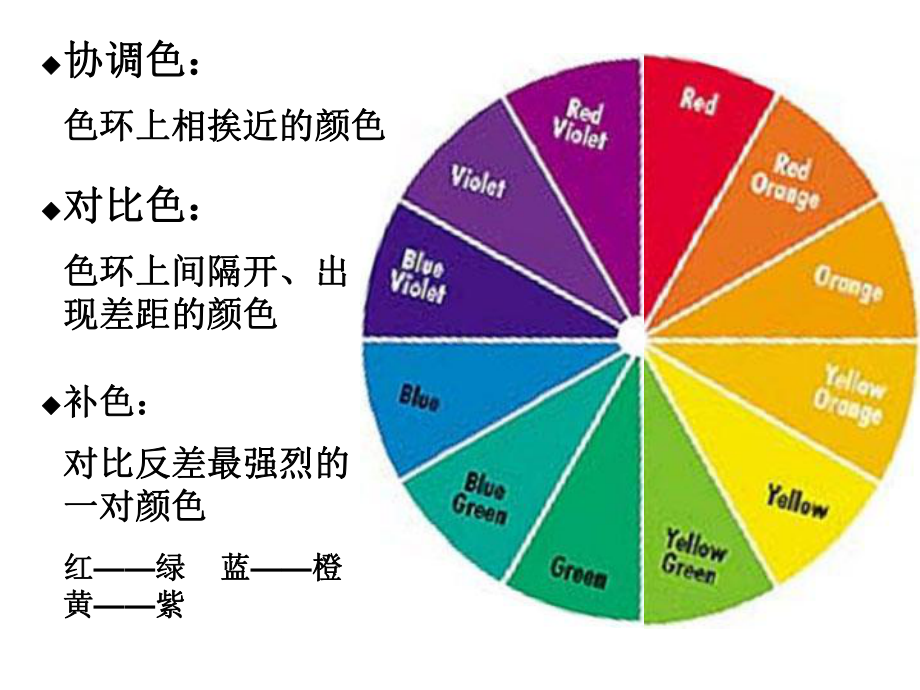 服装色彩搭配课件.ppt_第3页