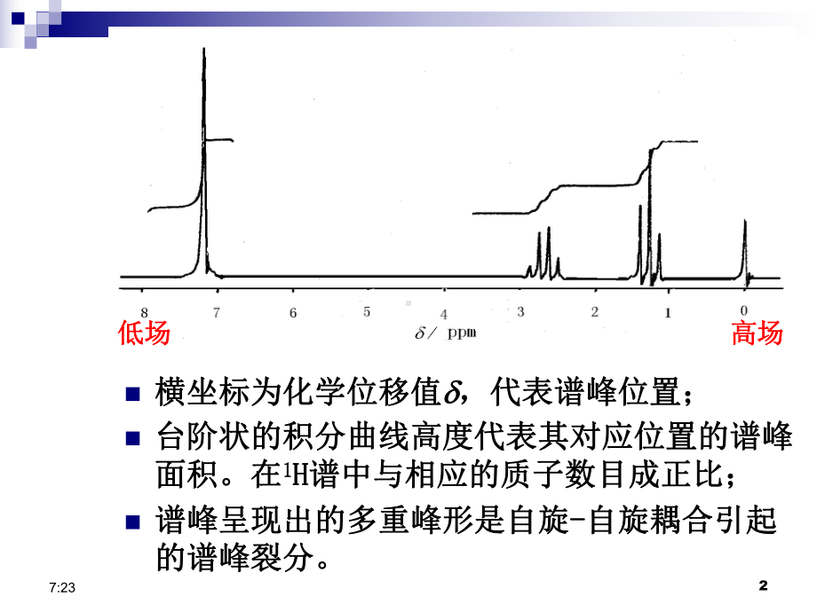 有机波谱分析核磁2选编课件.ppt_第2页