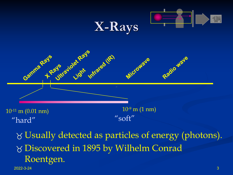普通X射线成像课件.ppt_第3页