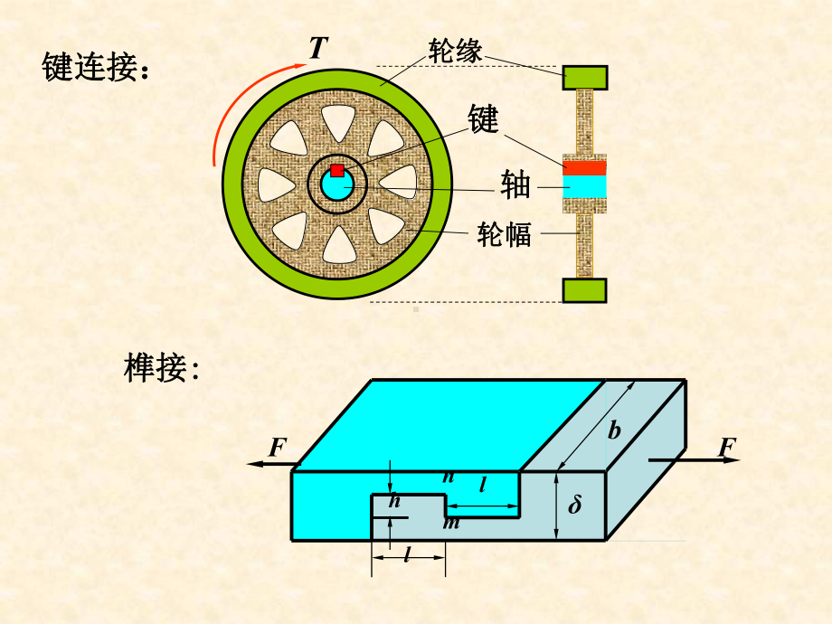 材料力学-第十章连接强度计算课件.ppt_第2页