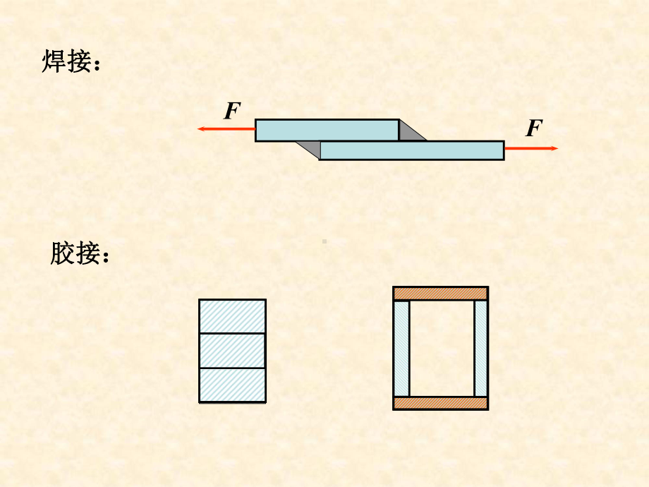 材料力学-第十章连接强度计算课件.ppt_第3页