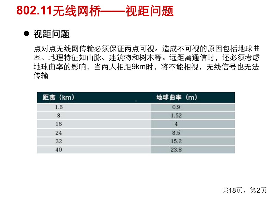 无线AP及天线技术简述课件.ppt_第2页