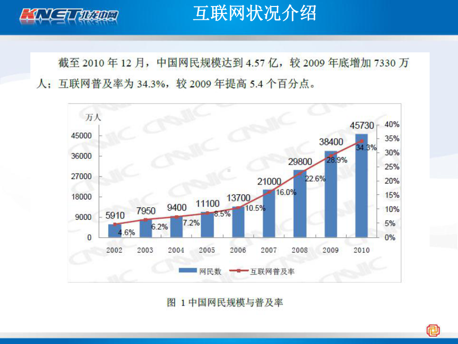 数据传输加密功能简介课件.ppt_第2页