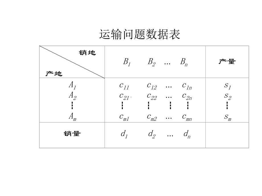 最优化问题及其基本概念课件.ppt_第3页