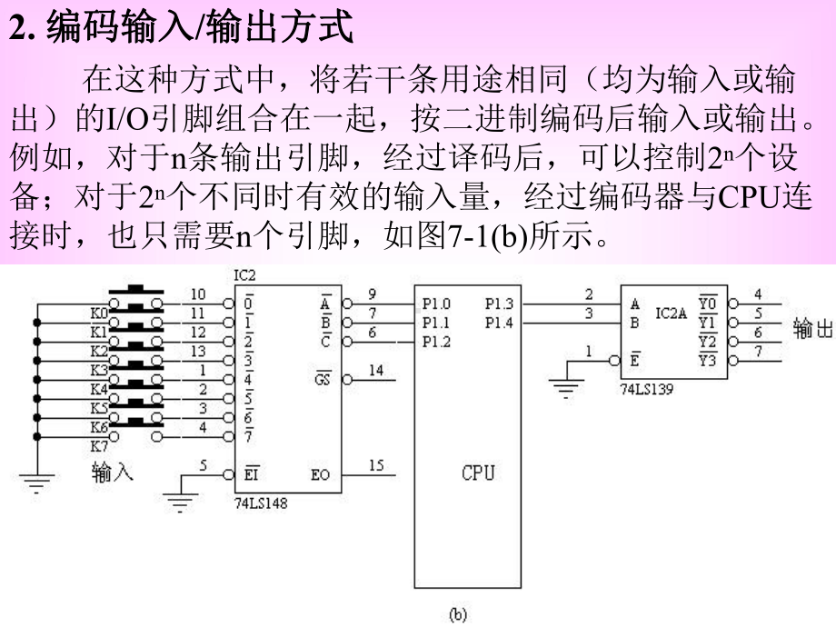 数字信号输入输出接口电路课件.ppt_第3页