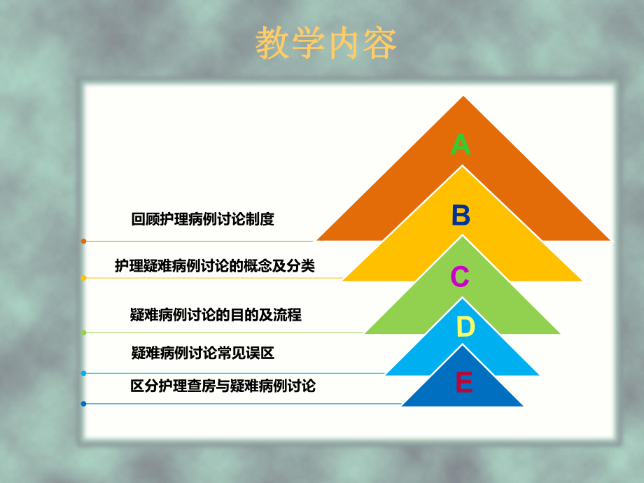 护理疑难病例的讨论课件.ppt（32页）_第3页