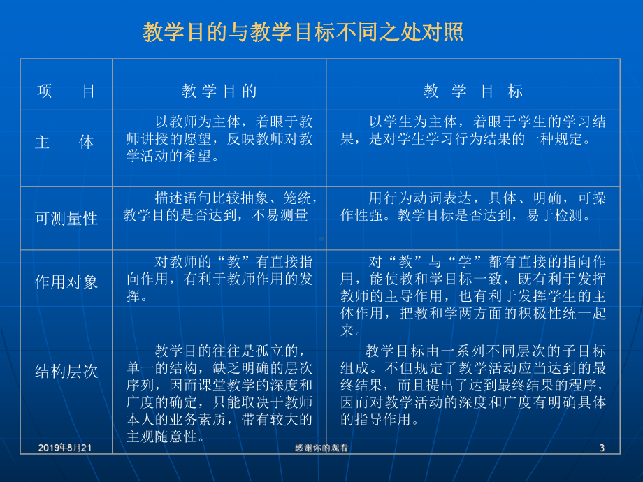 教学目标的分析与设计.ppt课件.ppt_第3页