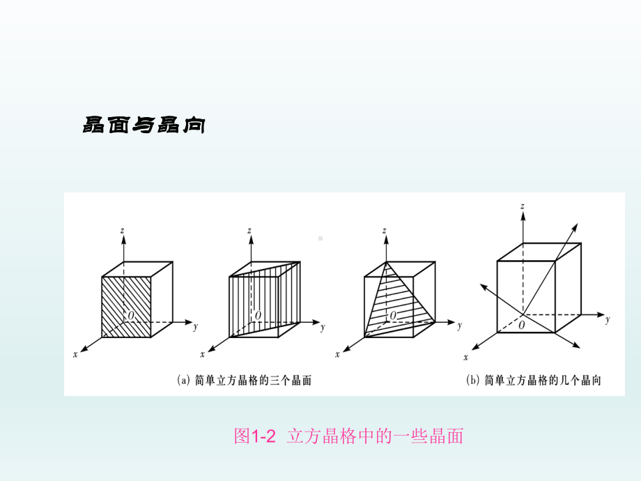 材料的结构与组织课件.ppt_第3页