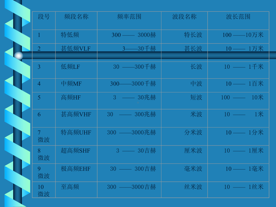 无线电技术基础课件.ppt_第2页