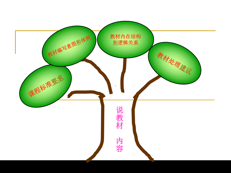 新人教版小学数学一年级下册教材分析课件.ppt_第2页