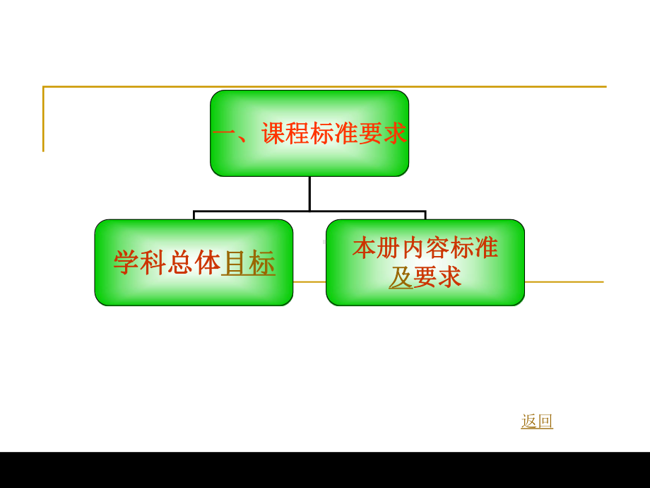 新人教版小学数学一年级下册教材分析课件.ppt_第3页