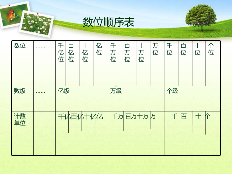 新北师大版小学四年级上册整理和复习ppt课件.ppt_第3页