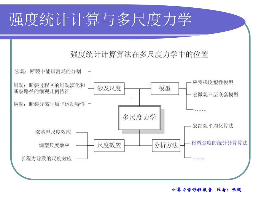 材料强度的统计计算课件.ppt_第1页