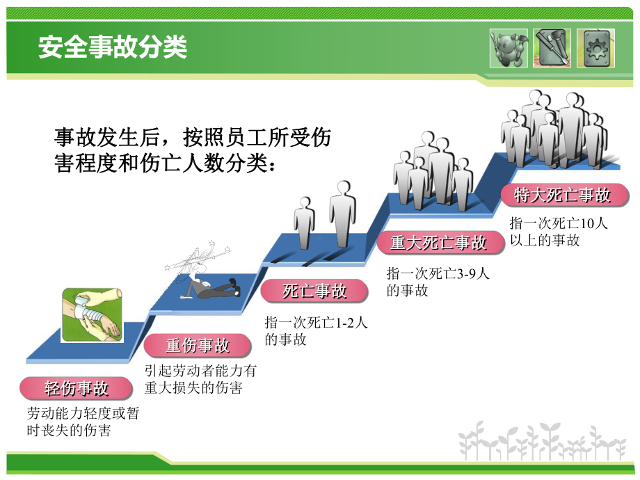 机械设备维修安全知识培训讲义(PPT74页)课件.ppt_第3页