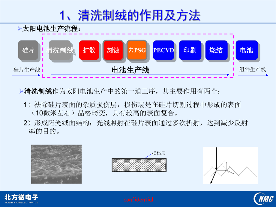 晶体硅太阳能电池生产线清洗制绒工序讲解课件.ppt_第3页