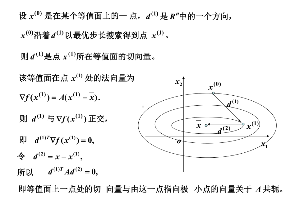 最优化共轭梯度法课件.ppt_第3页