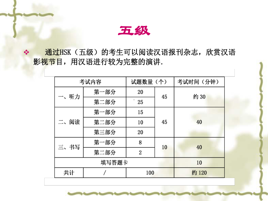 新hsk五级书写训练概述.课件.ppt_第2页