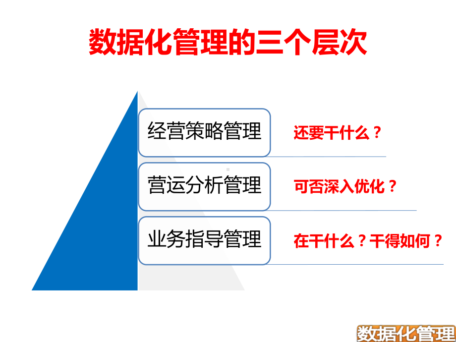 数据化管理-培训提纲课件.ppt_第3页