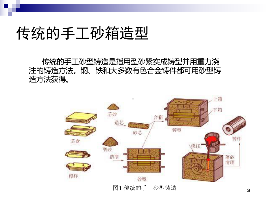 数字化无模铸造课件.ppt_第3页