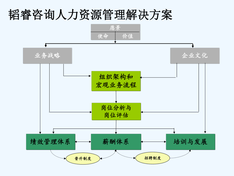 有效的人力资源管理体系(课件.ppt_第3页