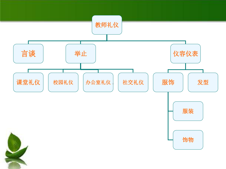 教师礼仪培训讲师课件.ppt_第2页