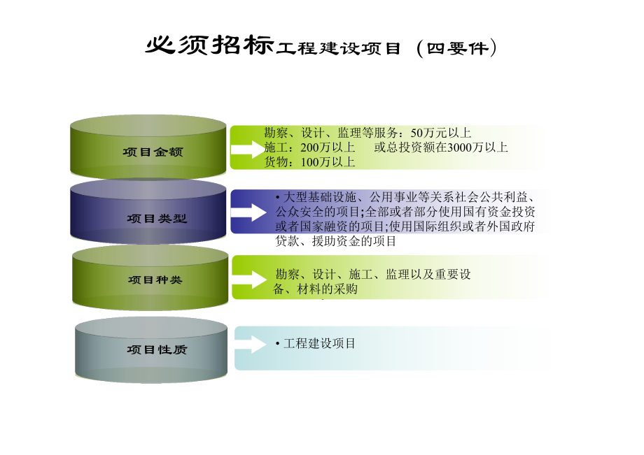 招标投标监督管理与法律风险防范课件.ppt（45页）_第3页