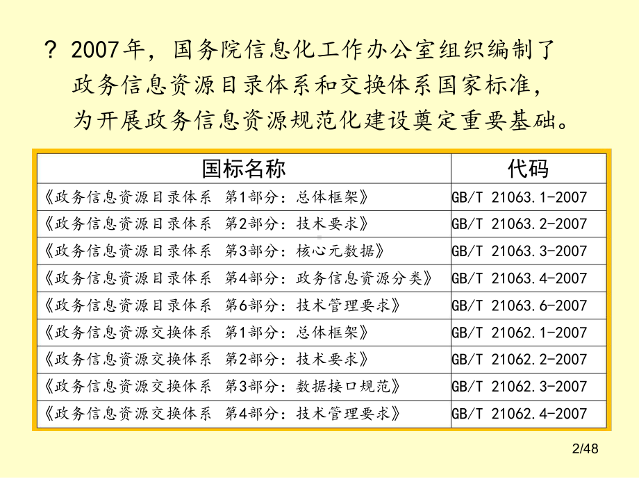 政务信息资源目录编制指南解读课件.ppt_第2页